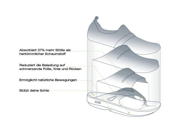 OOfoam technology