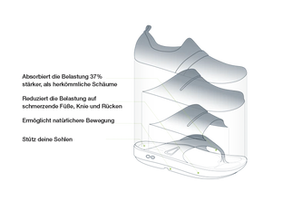 OOfoam technology